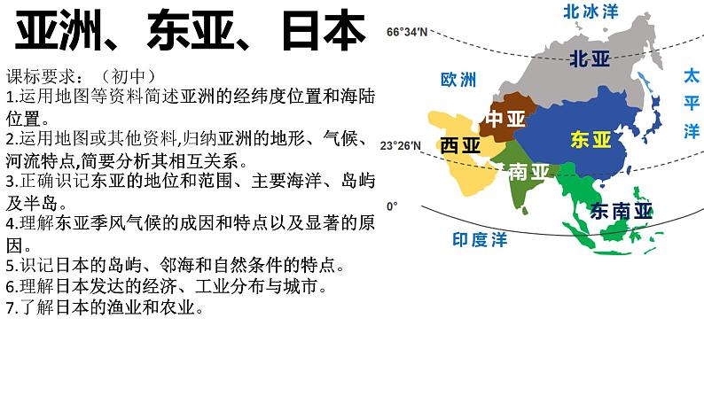 2025届高考地理一轮复习区域地理复习东亚与日本课件第1页