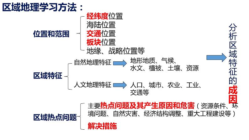 2025届高考地理一轮复习区域地理复习东亚与日本课件第2页