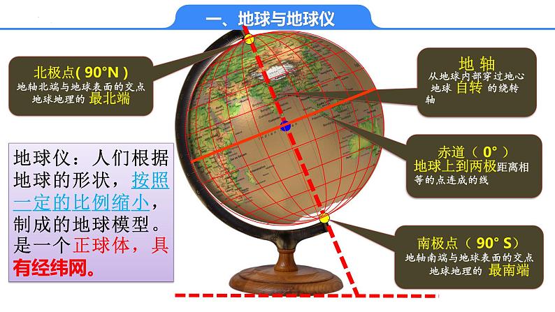 2025届高考地理一轮复习课件---地球与经纬网第6页