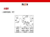 2025届高考地理一轮复习课件专题自然地理-地球上的水