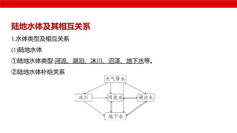 2025届高考地理一轮复习课件专题自然地理-地球上的水第6页