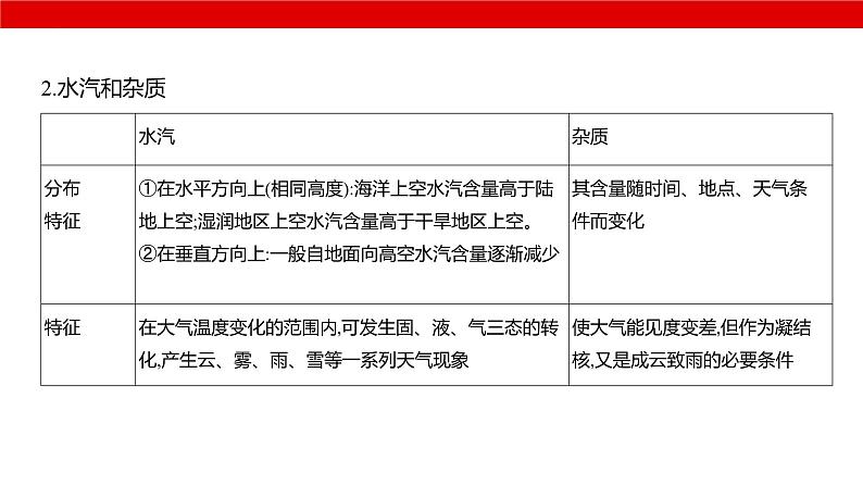 2025届高考地理一轮复习课件专题自然地理-大气的热力作用与水平运动第4页