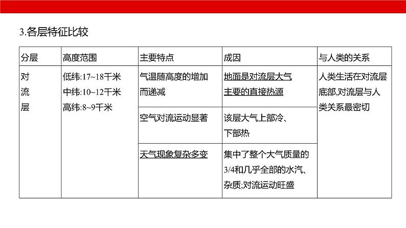 2025届高考地理一轮复习课件专题自然地理-大气的热力作用与水平运动第7页