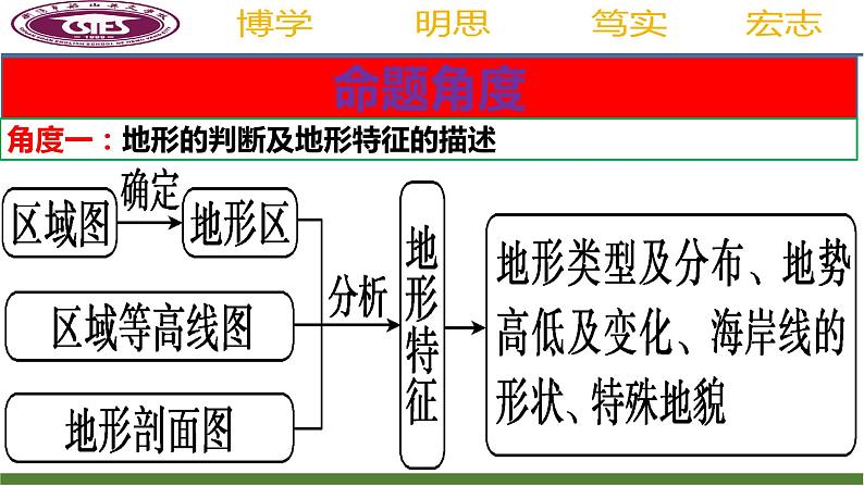 2025届高考地理第一轮复习课件主观题规范答题指导二：地形特征类第2页