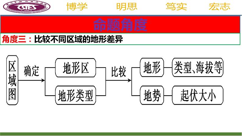 2025届高考地理第一轮复习课件主观题规范答题指导二：地形特征类第4页