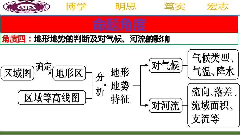 2025届高考地理第一轮复习课件主观题规范答题指导二：地形特征类第5页