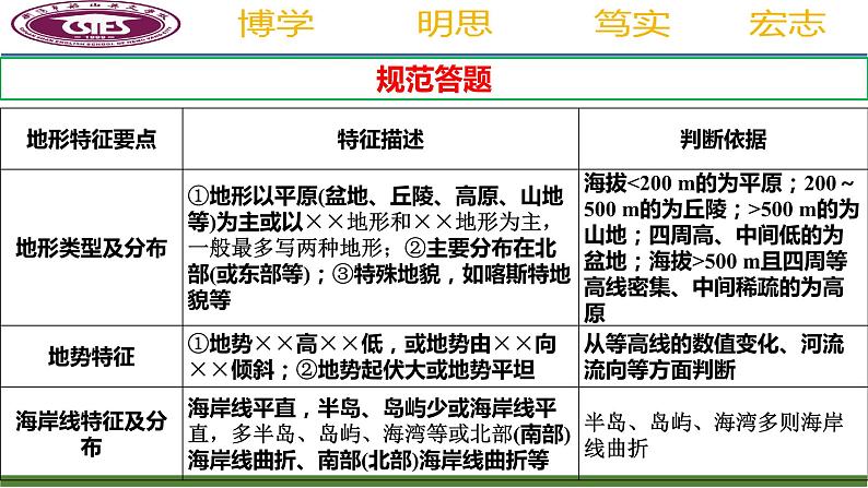 2025届高考地理第一轮复习课件主观题规范答题指导二：地形特征类第7页