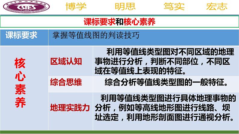 2025届高考地理第一轮复习课件图表专项突破：等值线图的判读02