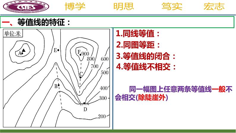 2025届高考地理第一轮复习课件图表专项突破：等值线图的判读08