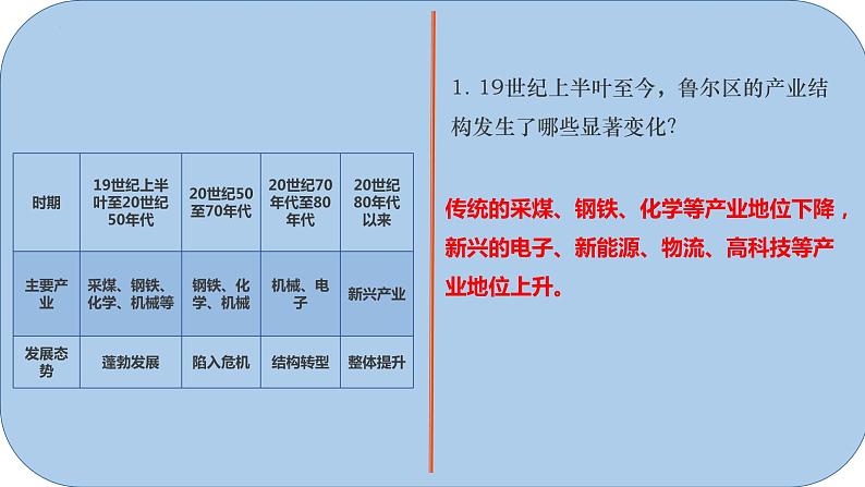 2025年高三地理一轮复习课件专题选择性必修二情境题（2）第4页