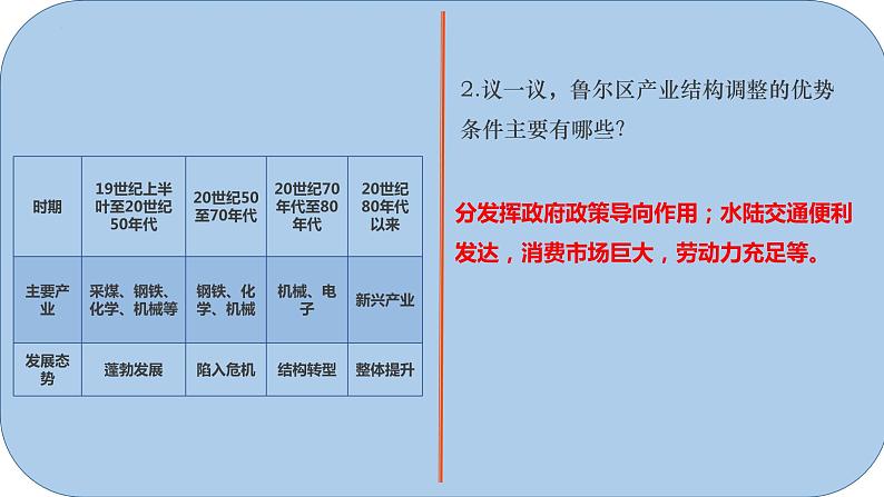 2025年高三地理一轮复习课件专题选择性必修二情境题（2）第5页