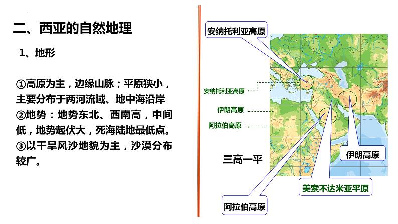 2025年高三地理一轮复习课件第六节西亚第一课时第5页