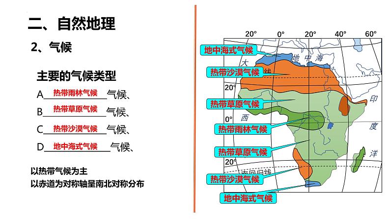 2025年高三地理一轮复习课件第七节非洲第一课时第7页