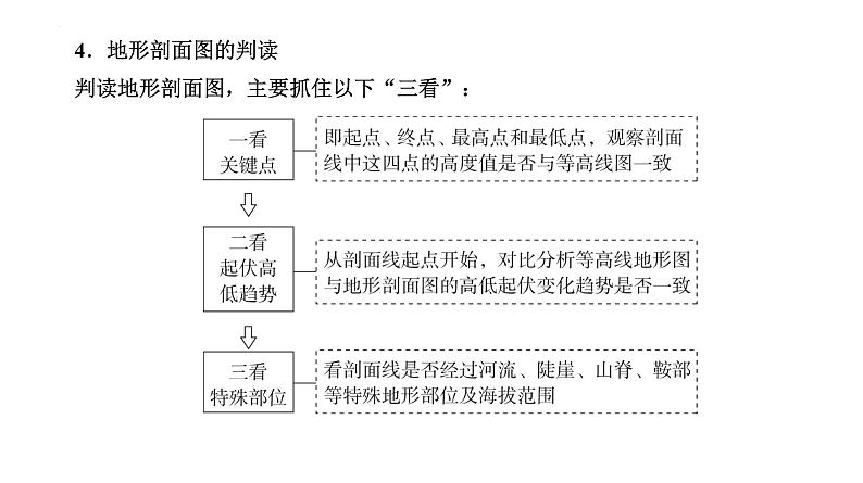 地形剖面图的绘制与应用课件-2025届高三地理一轮复习考点突破第5页