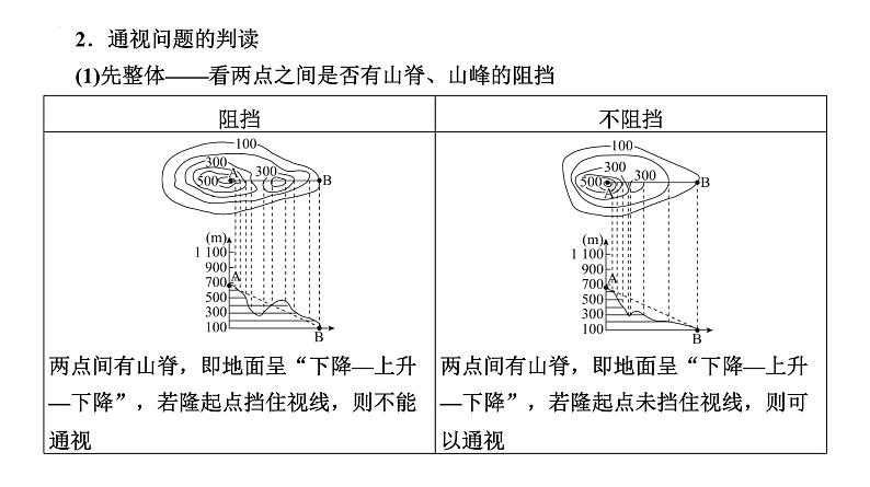 地形剖面图的绘制与应用课件-2025届高三地理一轮复习考点突破第8页