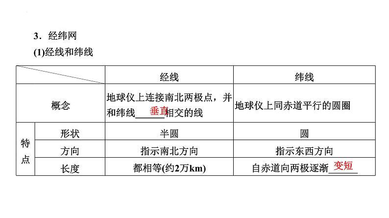 地球仪与经纬网课件-2025届高三地理一轮复习考点突破04