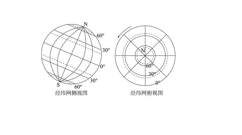 地球仪与经纬网课件-2025届高三地理一轮复习考点突破06