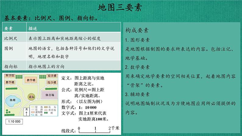 第一课地球与地图——2025届高考地理一轮复习一站式复习之课件第8页