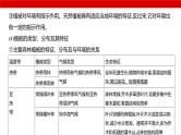 2025届高考地理一轮复习专题自然地理-自然环境的整体性与差异性课件PPT
