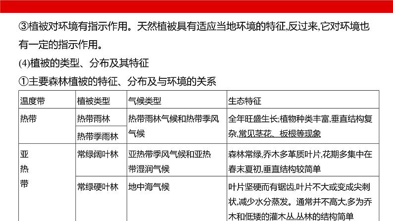 2025届高考地理一轮复习专题自然地理-自然环境的整体性与差异性课件PPT04