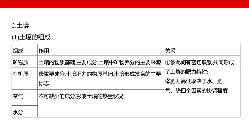 2025届高考地理一轮复习专题自然地理-自然环境的整体性与差异性课件PPT07