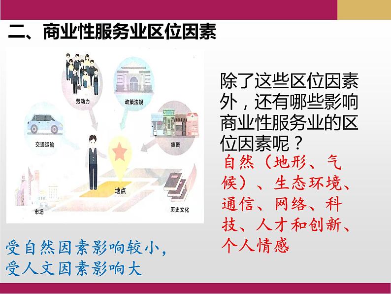 3.3 服务业区位因素及其变化课件1第6页