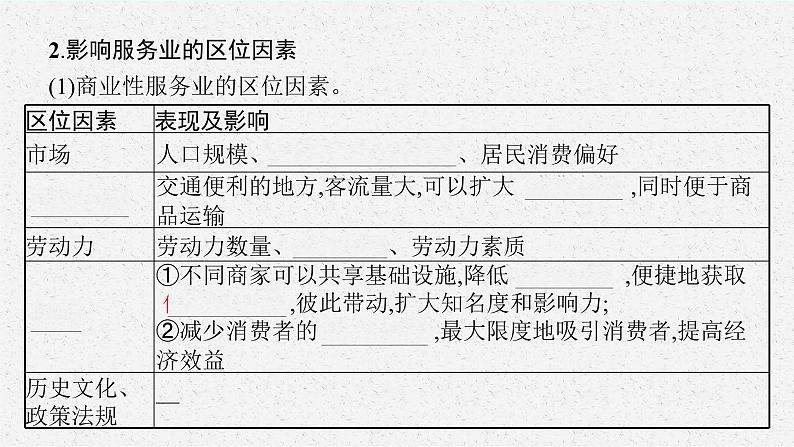 3.3 服务业区位因素及其变化课件3第6页