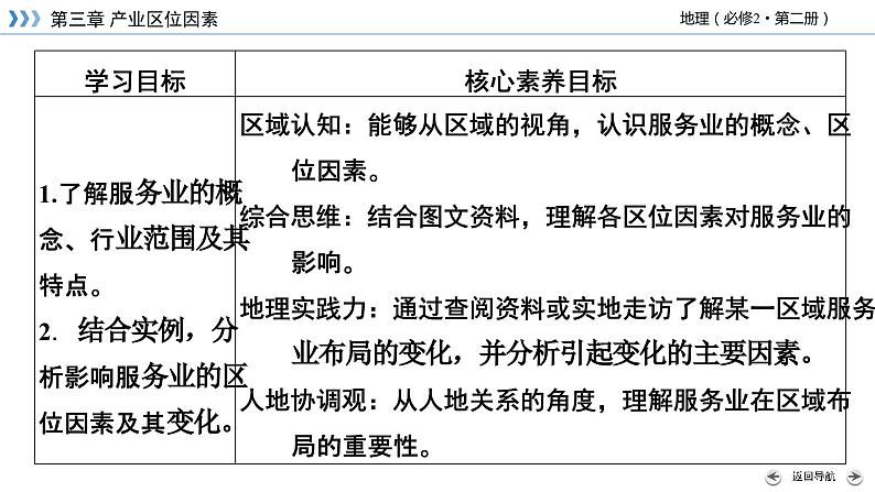 3.3 服务业区位因素及其变化课件4第4页