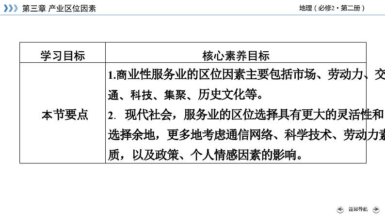 3.3 服务业区位因素及其变化课件4第5页