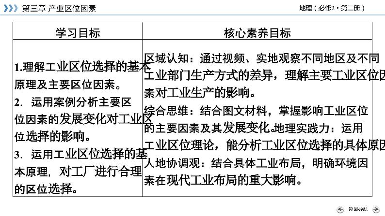 3.2工业区位因素及其变化课件2第4页