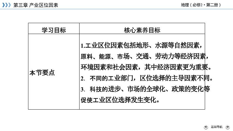 3.2工业区位因素及其变化课件2第5页