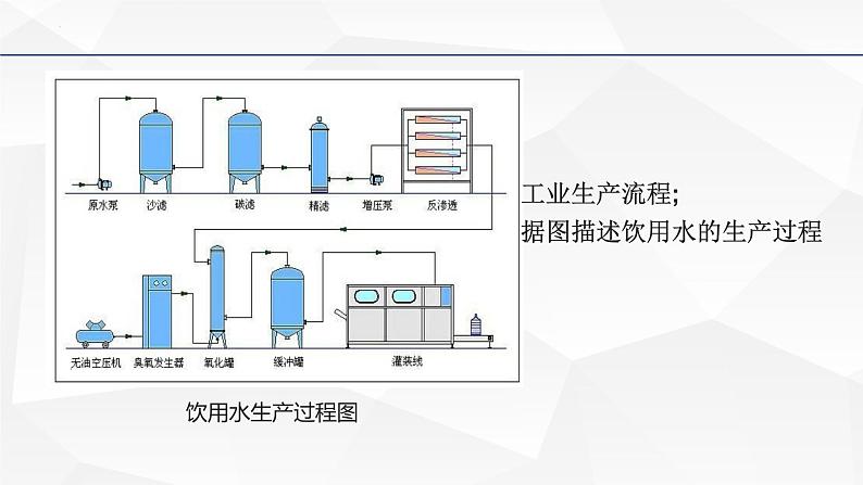 3.2工业区位因素及其变化课件3第7页