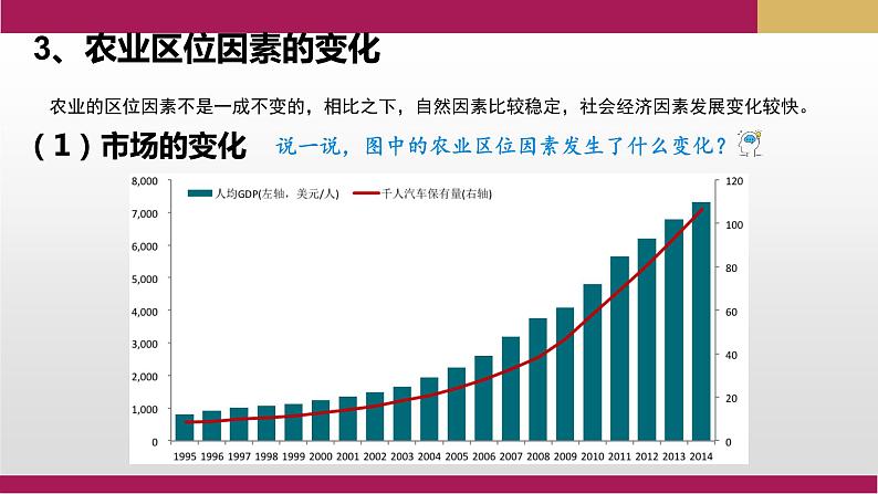 3.1 农业区位因素及其变化第2课时课件第6页