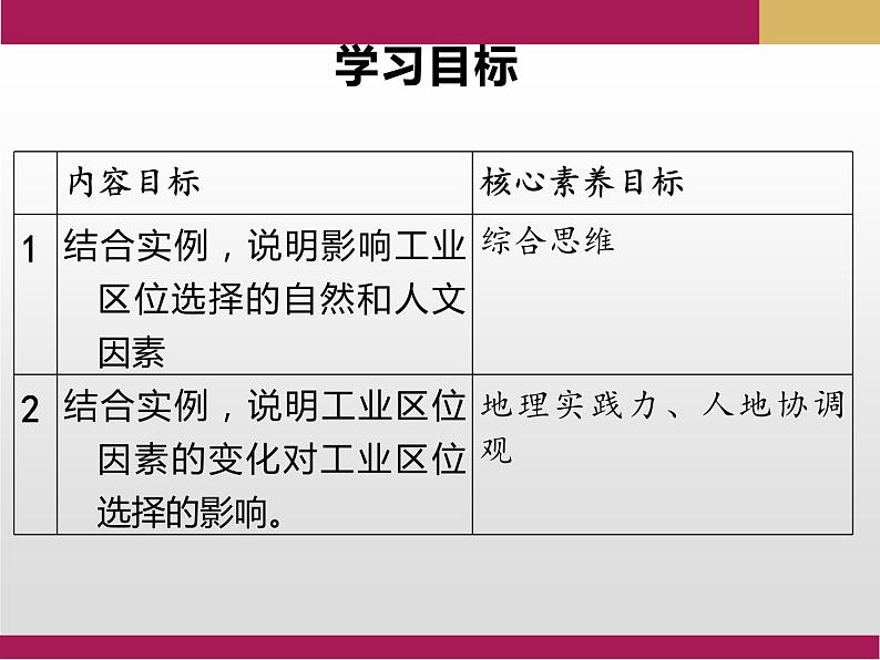 3.1 农业区位因素及其变化课件1第4页