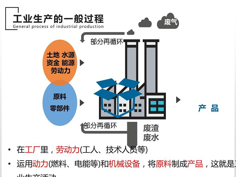 3.1 农业区位因素及其变化课件1第6页