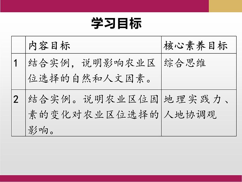 3.1 农业区位因素及其变化课件4第4页