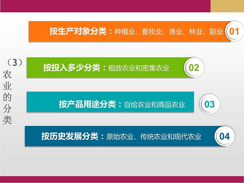 3.1 农业区位因素及其变化课件4第8页