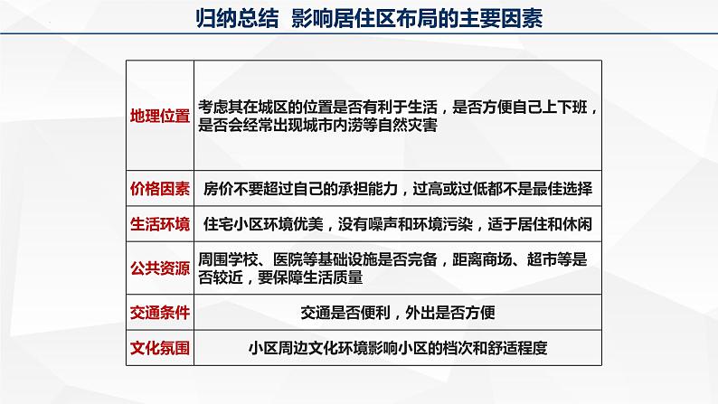 问题研究 从市中心到郊区，你选择住在哪里课件1第8页