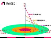 問(wèn)題研究 從市中心到郊區(qū)，你選擇住在哪里課件5