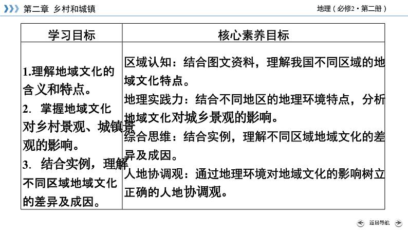 2.3地域文化与城乡景观课件404