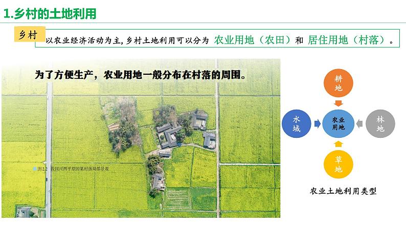2.1 乡村和城镇空间结构课件4第8页