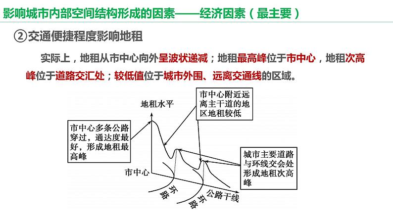 2.1 乡村和城镇空间结构课件5第8页