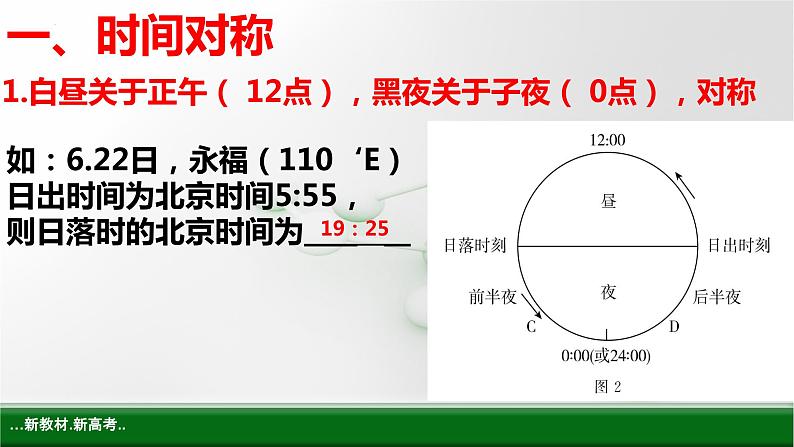 2024届高考地理二轮复习课件 地球运动对称美第6页