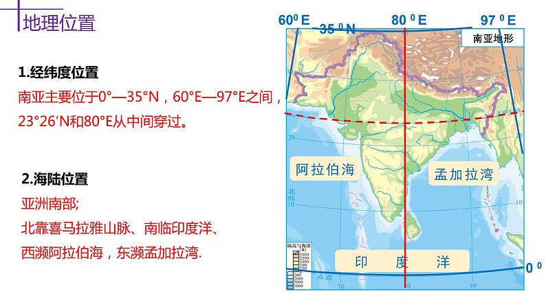 2024届高考地理一轮复习课件 3.4南亚与印度第4页