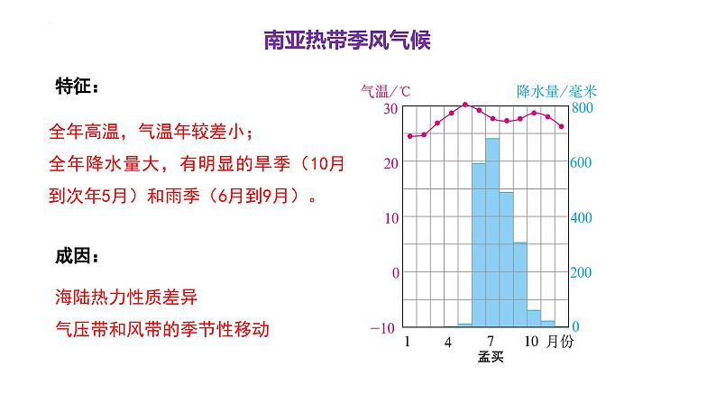 2024届高考地理一轮复习课件 3.4南亚与印度第7页