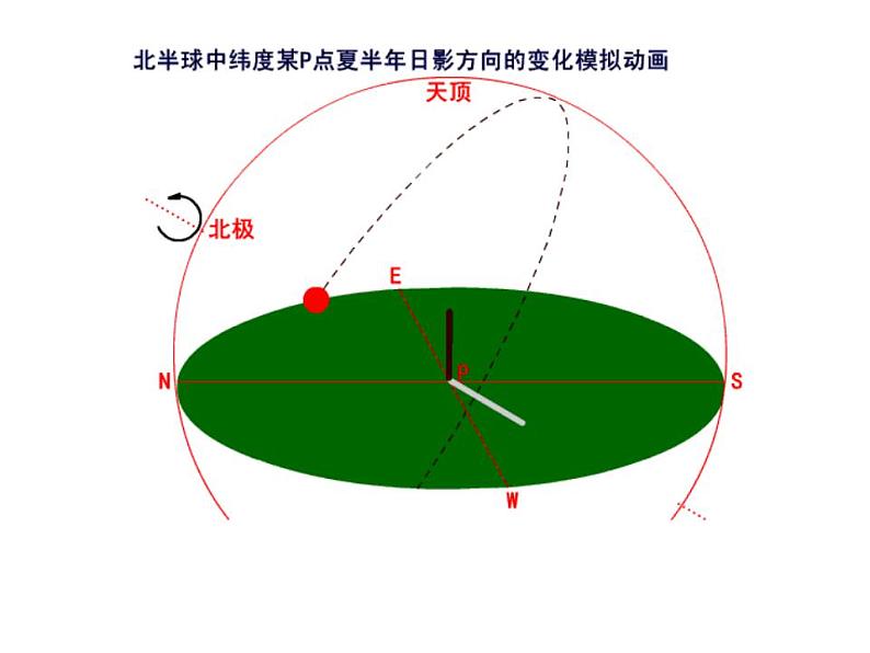 2024届高考地理一轮复习课件 太阳视运动第5页