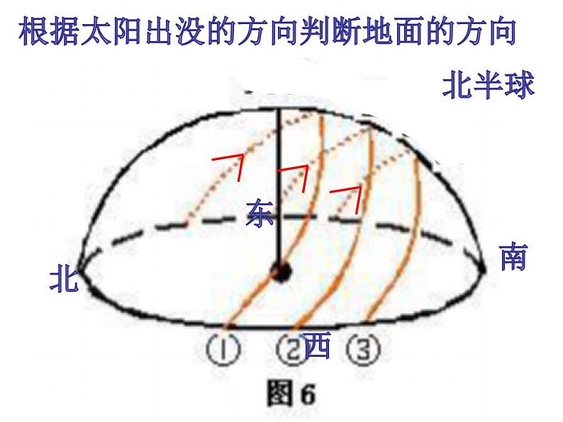 2024届高考地理一轮复习课件 太阳视运动第6页