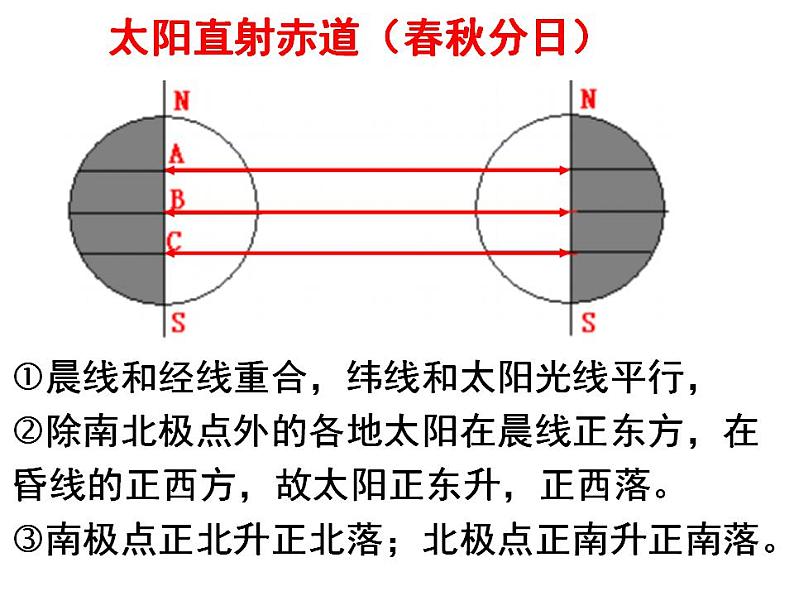 2024届高考地理一轮复习课件 太阳视运动第7页