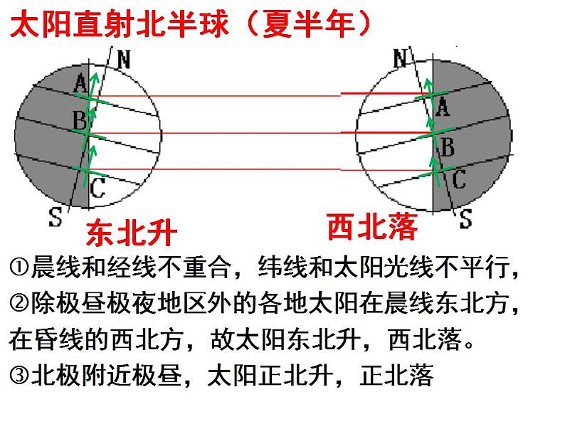 2024届高考地理一轮复习课件 太阳视运动第8页