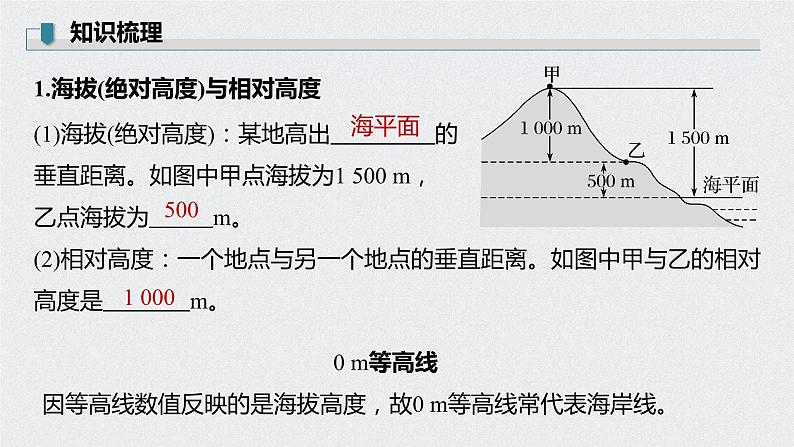 2024届高考地理一轮复习课件区域地理复习——等高线地形图03